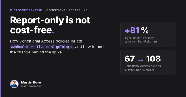 Report-only is not cost-free: How Conditional Access inflates your non-interactive sign-in logs